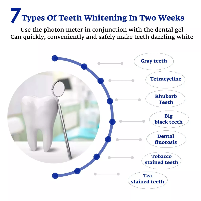 Zähne Bleaching Beschleuniger  – Teeth Whitening For Trays Bewertung und Preis